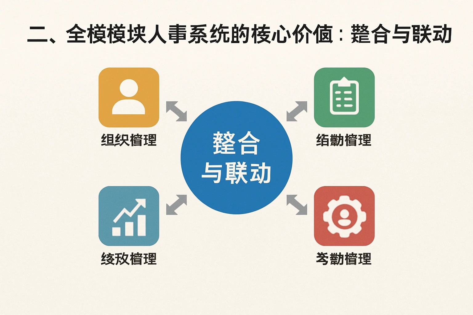二、全模块人事系统的核心价值：整合与联动