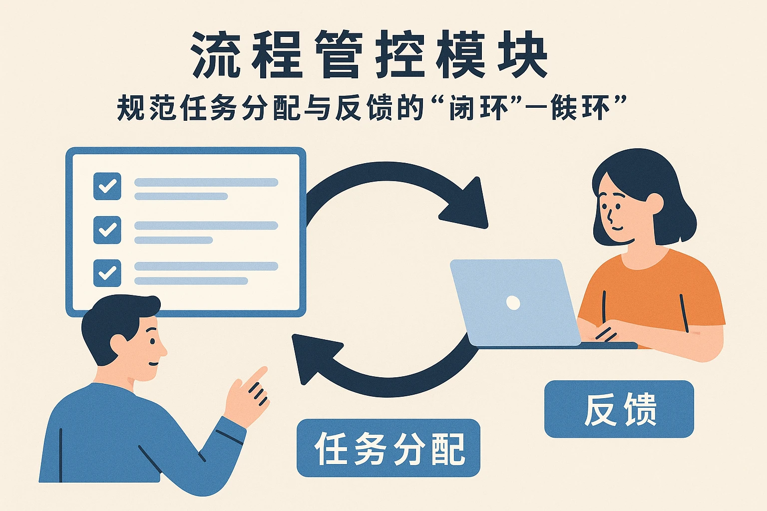 2. 流程管控模块:规范任务分配与反馈的“闭环”