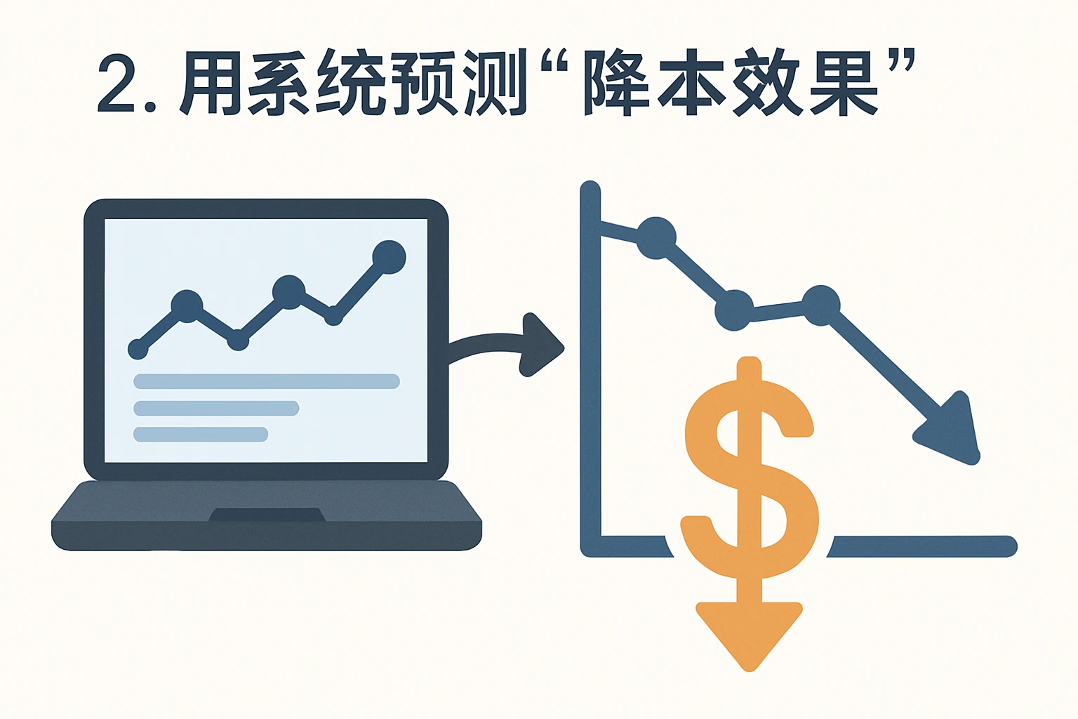 2. 用系统预测“降本效果”