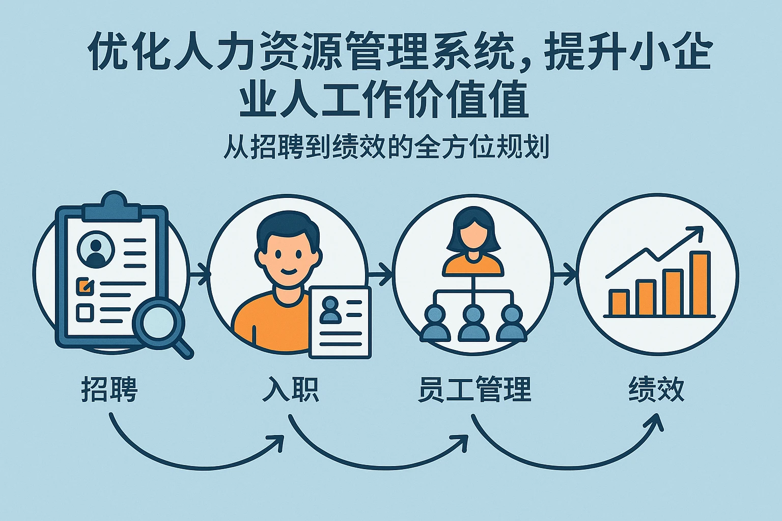 优化人力资源管理系统，提升小企业人事工作价值：从招聘到绩效的全方位规划