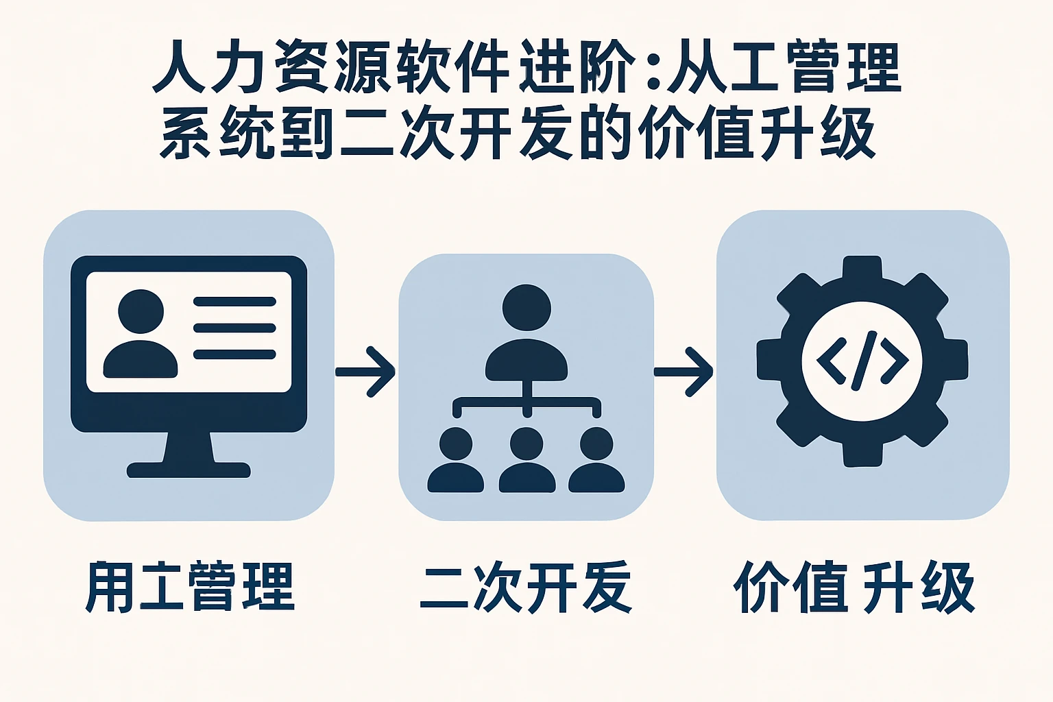 人力资源软件进阶：从员工管理系统到二次开发的价值升级