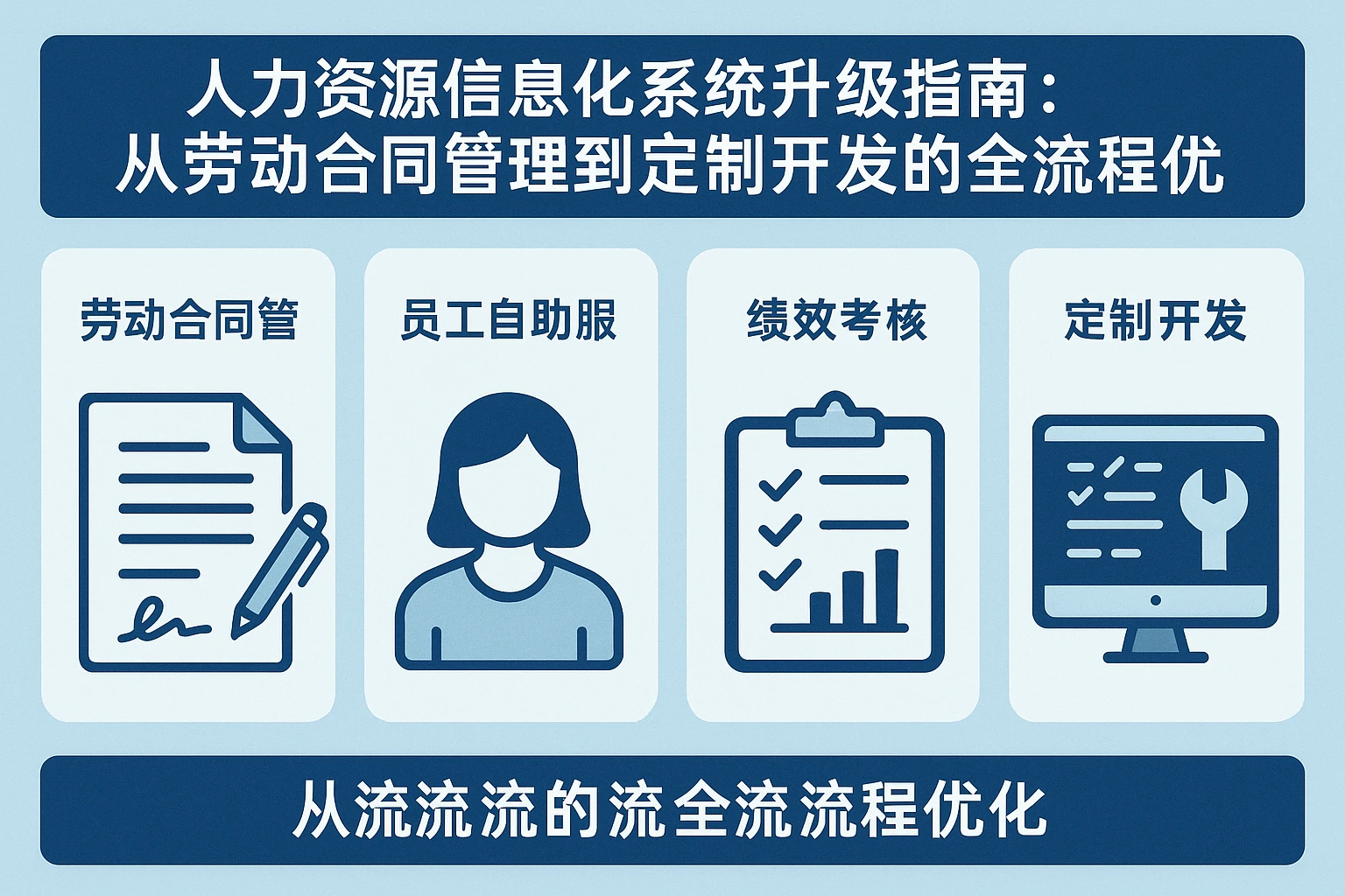 人力资源信息化系统升级指南：从劳动合同管理到定制开发的全流程优化