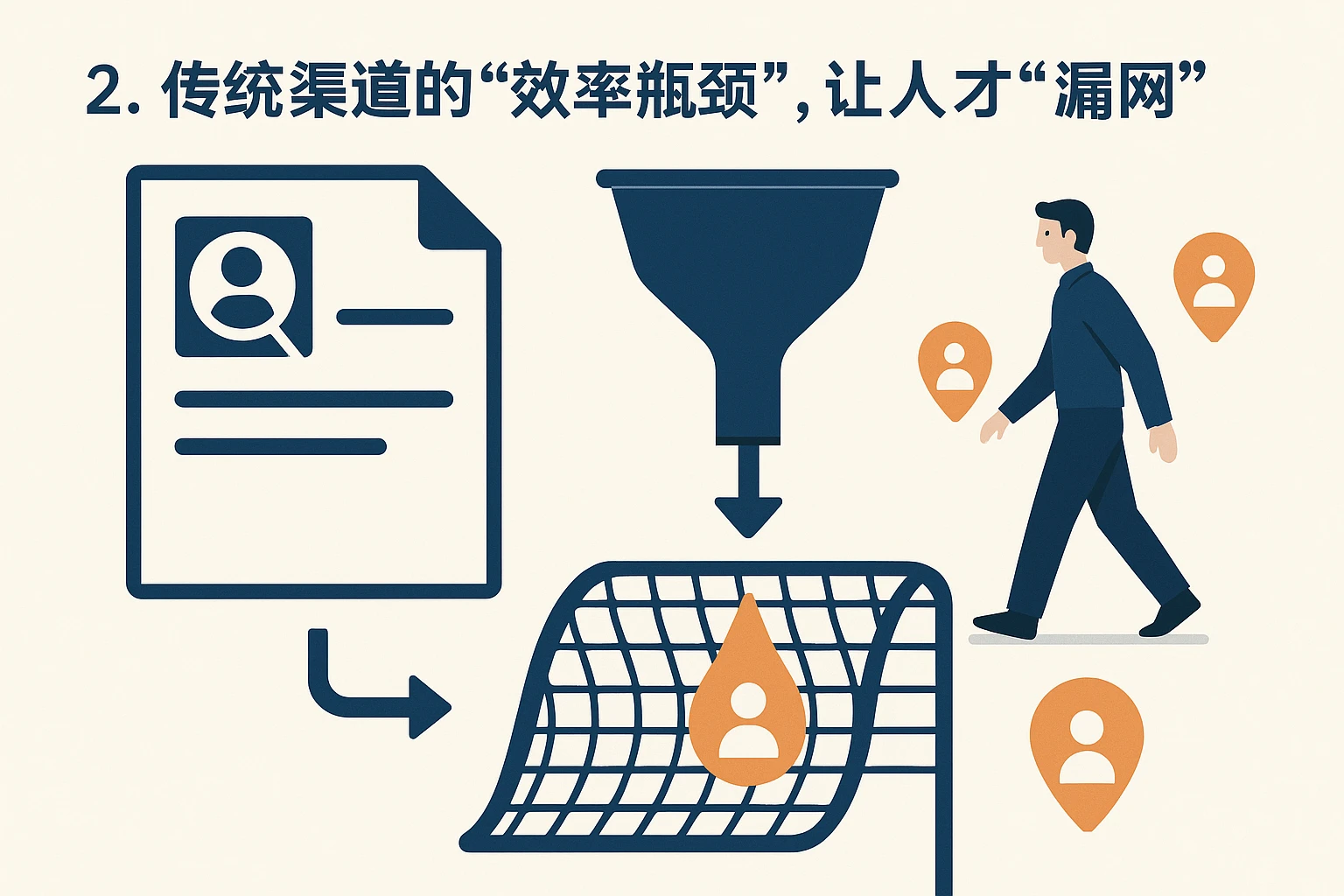 2. 传统渠道的“效率瓶颈”，让人才“漏网”
