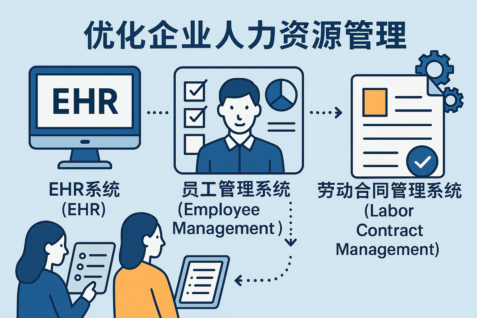 优化企业人力资源管理：ehr系统、员工管理系统与劳动合同管理系统的整合应用