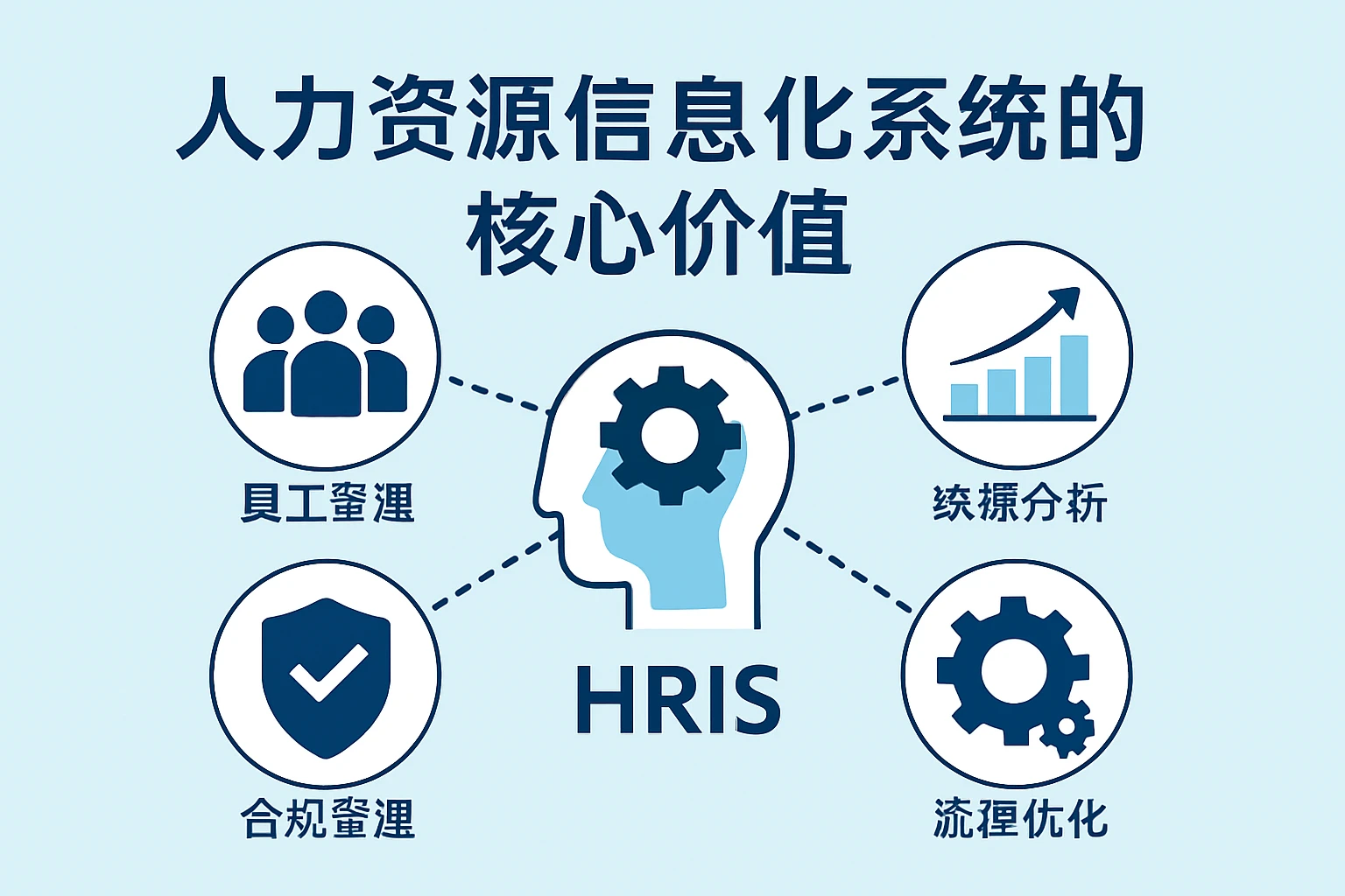 人力资源信息化系统的核心价值