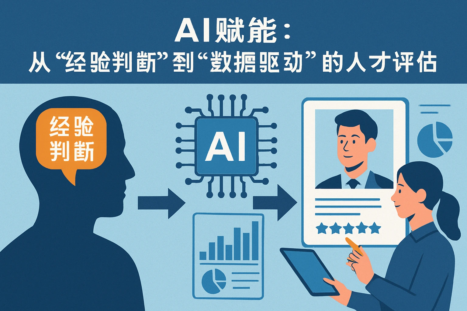 1. AI赋能：从“经验判断”到“数据驱动”的人才评估