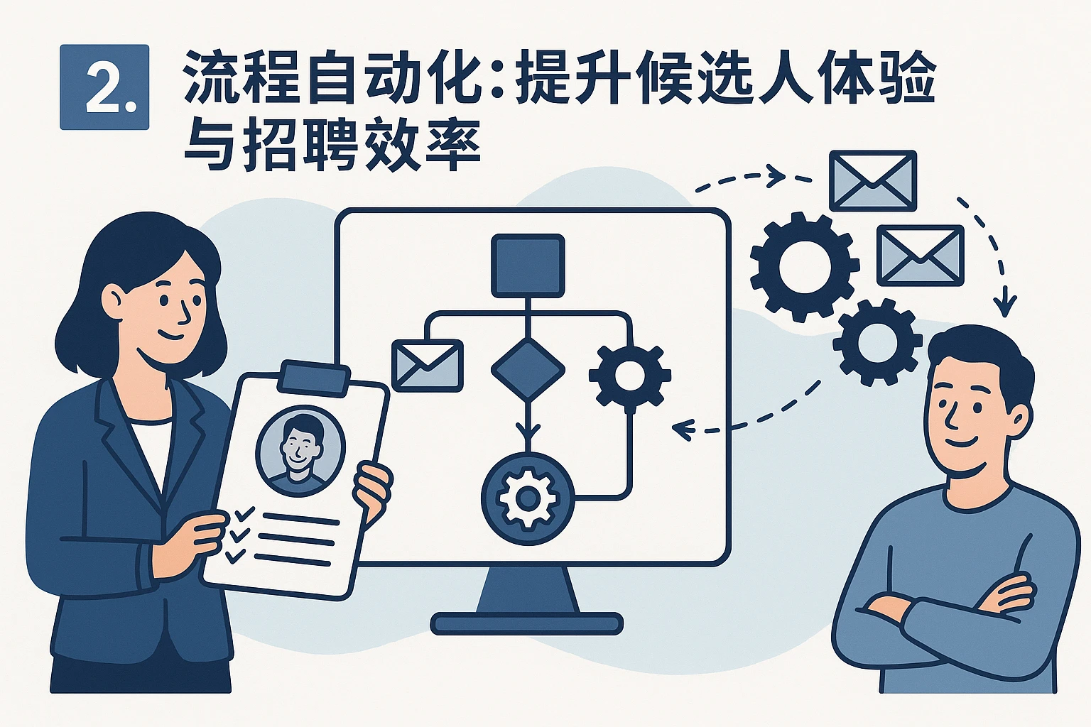 2. 流程自动化：提升候选人体验与招聘效率