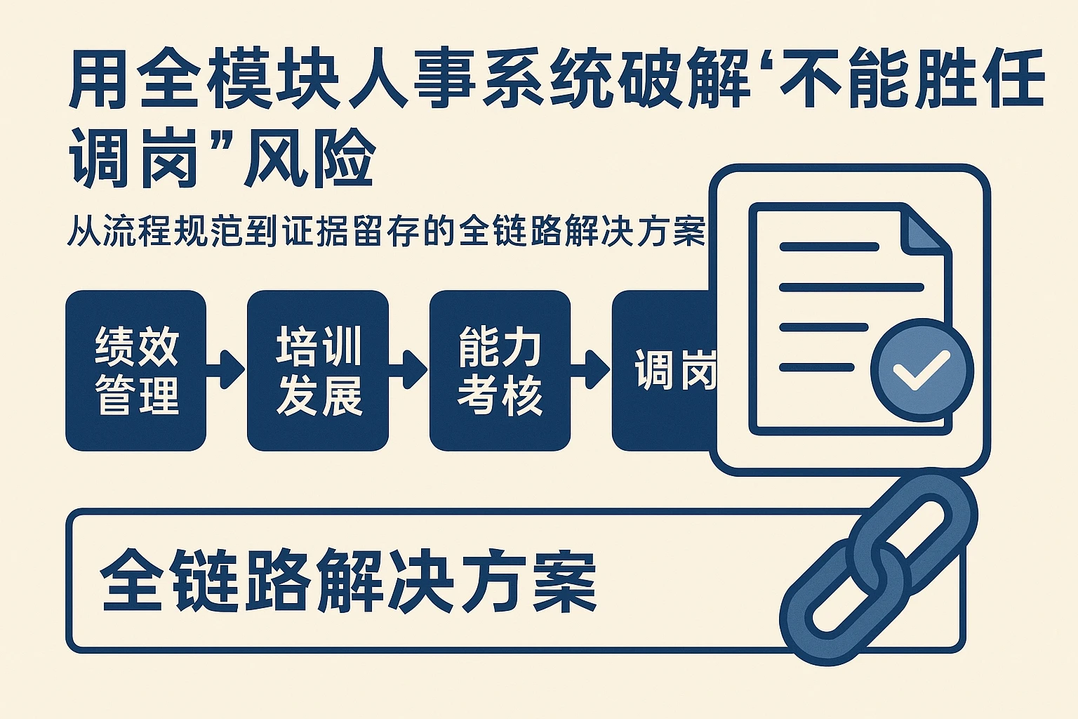 用全模块人事系统破解“不能胜任调岗”风险：从流程规范到证据留存的全链路解决方案