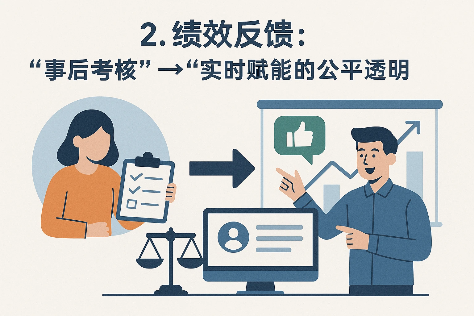 2. 绩效反馈：从“事后考核”到“实时赋能的公平透明”