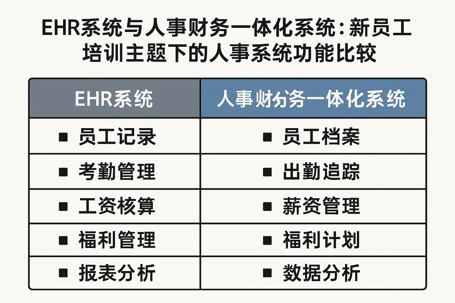 ehr系统与人事财务一体化系统:新员工培训主题下的人事系统功能比较