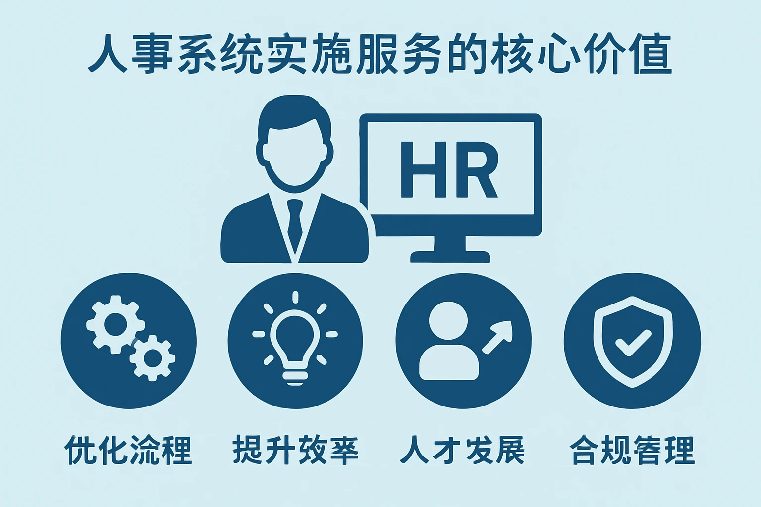 人事系统实施服务的核心价值