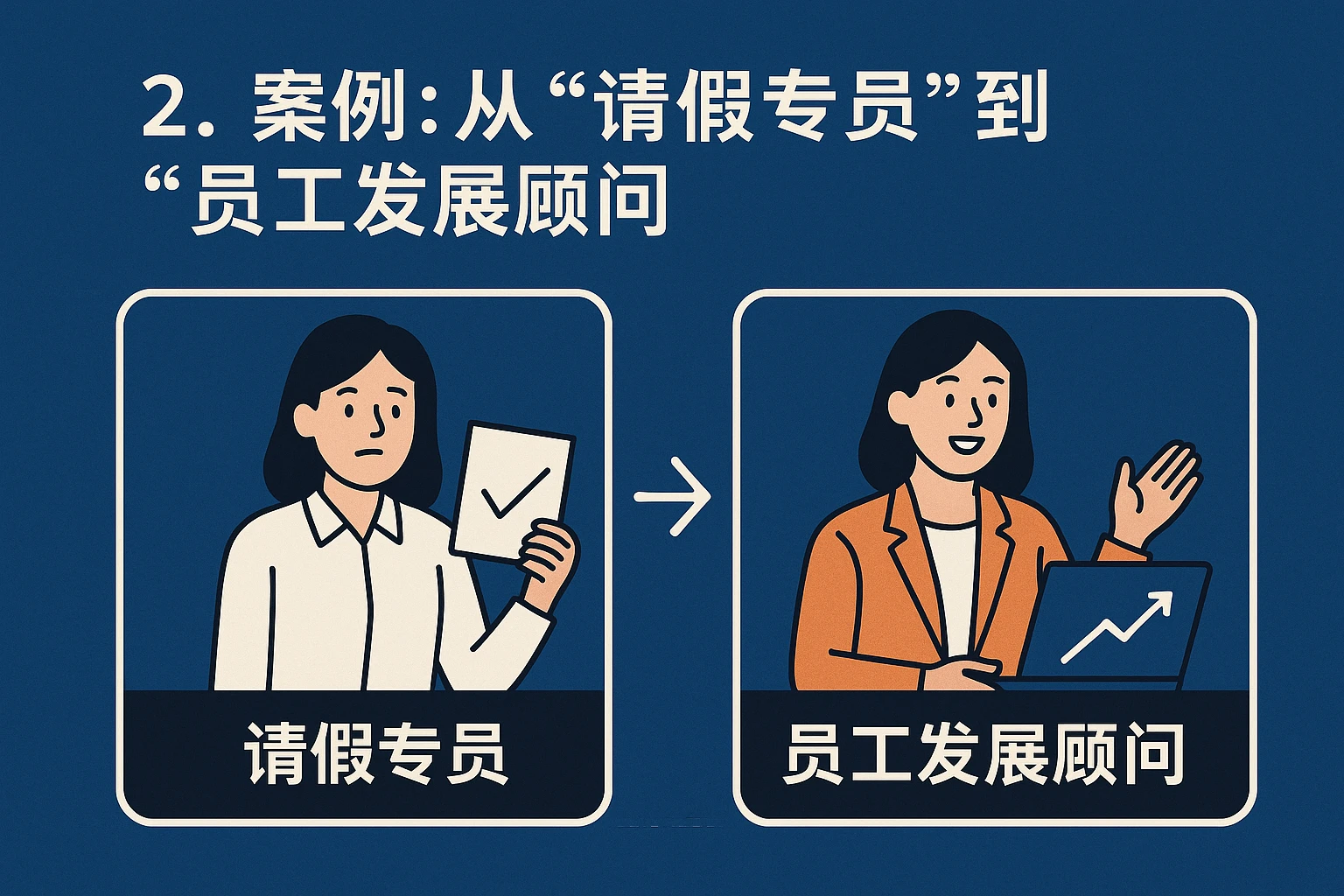 2. 案例：从“请假专员”到“员工发展顾问”