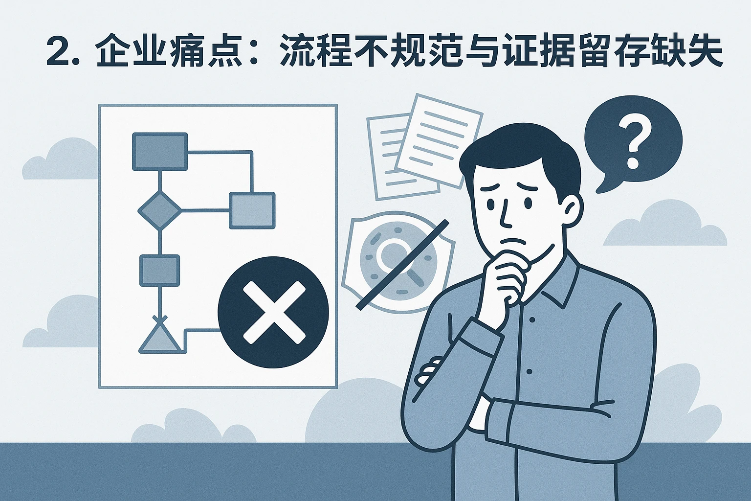 2. 企业痛点：流程不规范与证据留存缺失