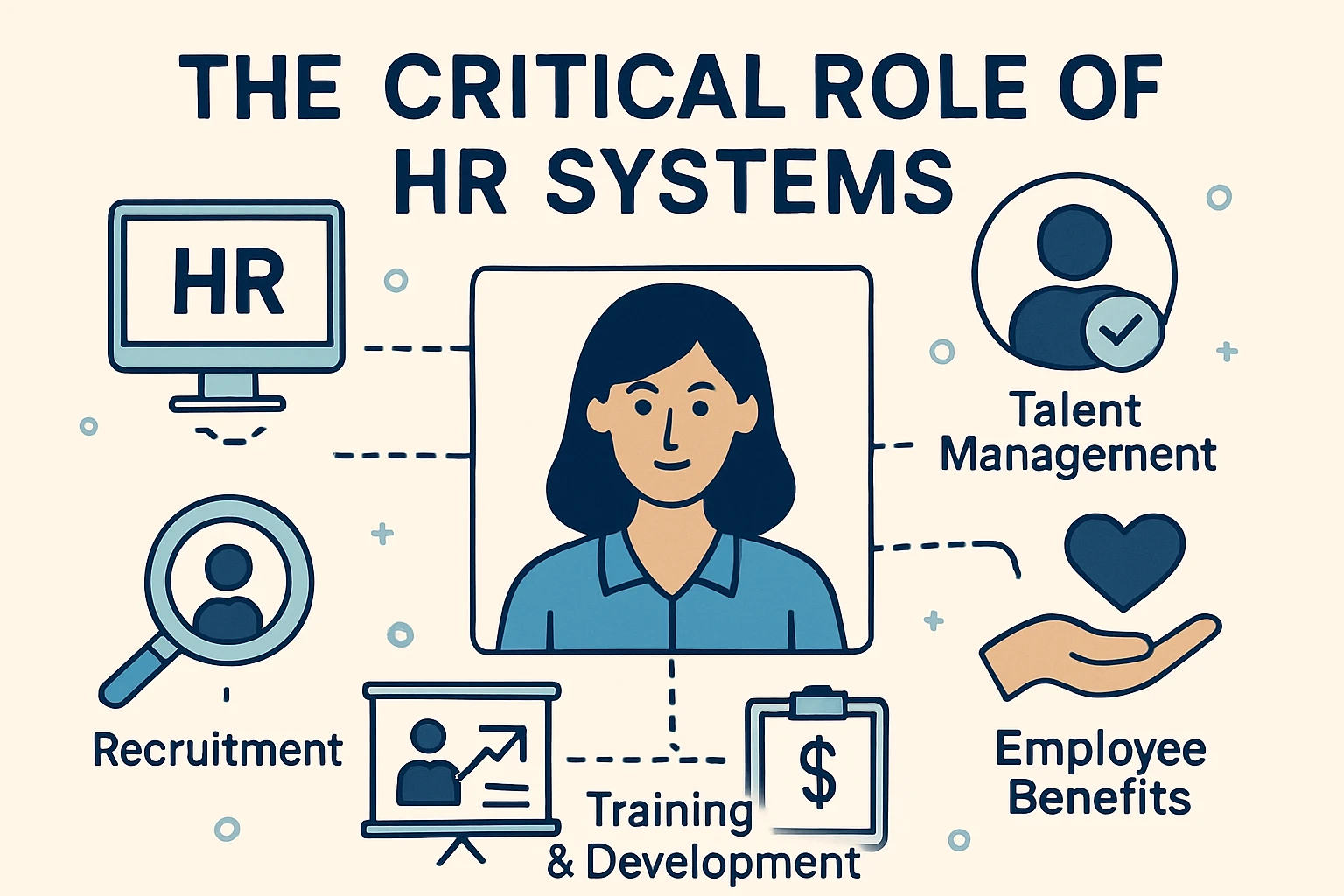人力资源系统的关键作用