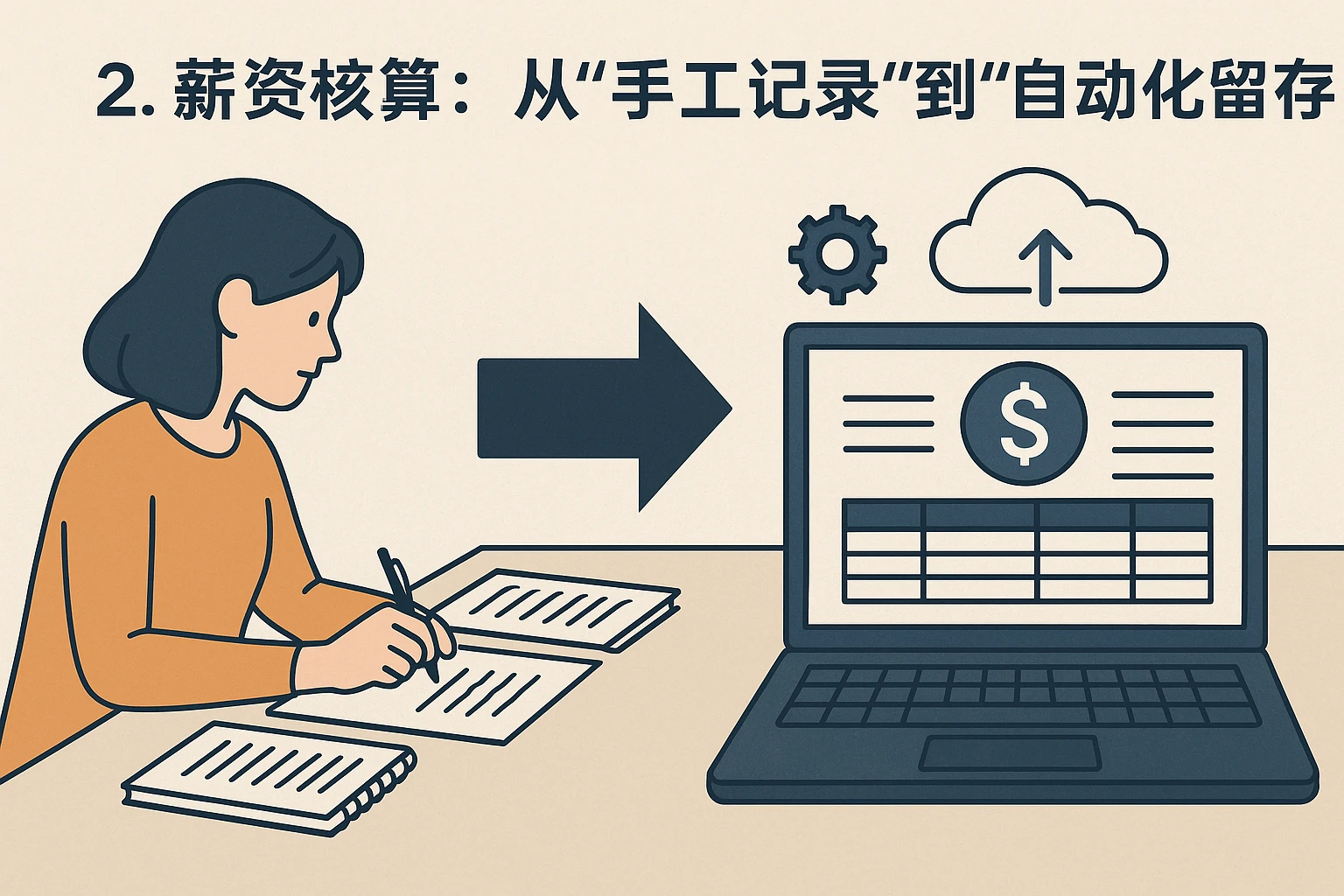 2. 薪资核算:从“手工记录”到“自动化留存”