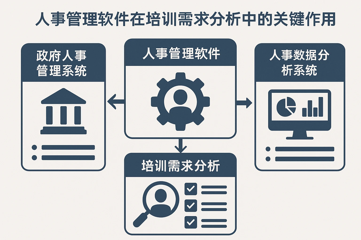 人事管理软件在培训需求分析中的关键作用:政府人事管理系统与人事数据分析系统的整合应用