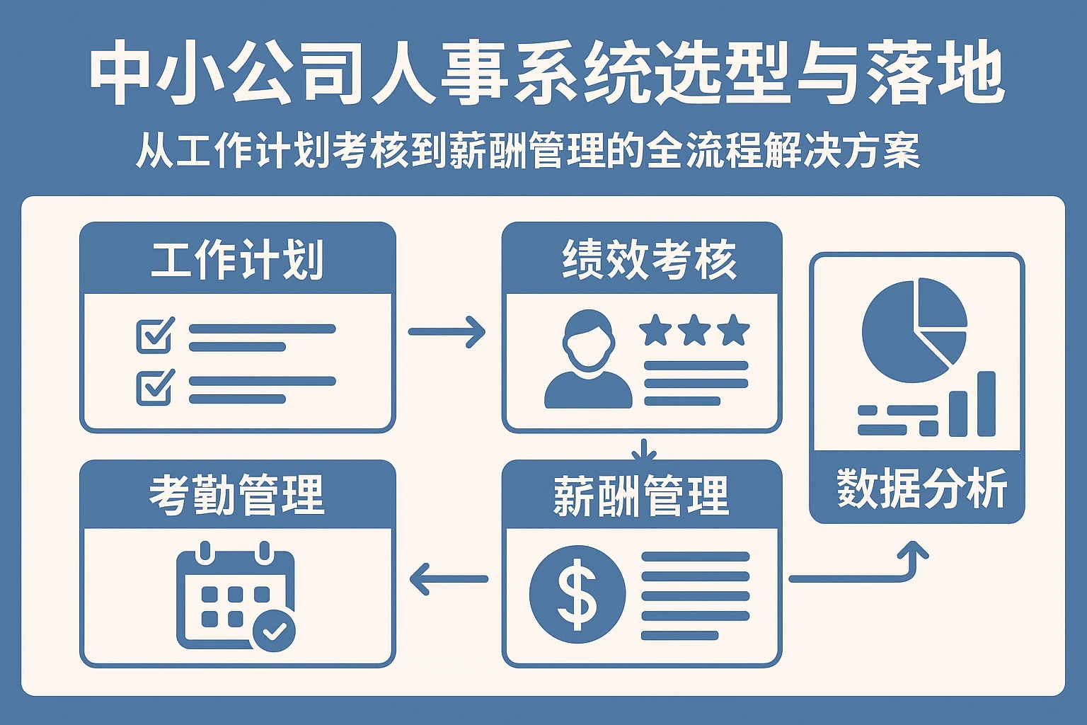 中小公司人事系统选型与落地：从工作计划考核到薪酬管理的全流程解决方案