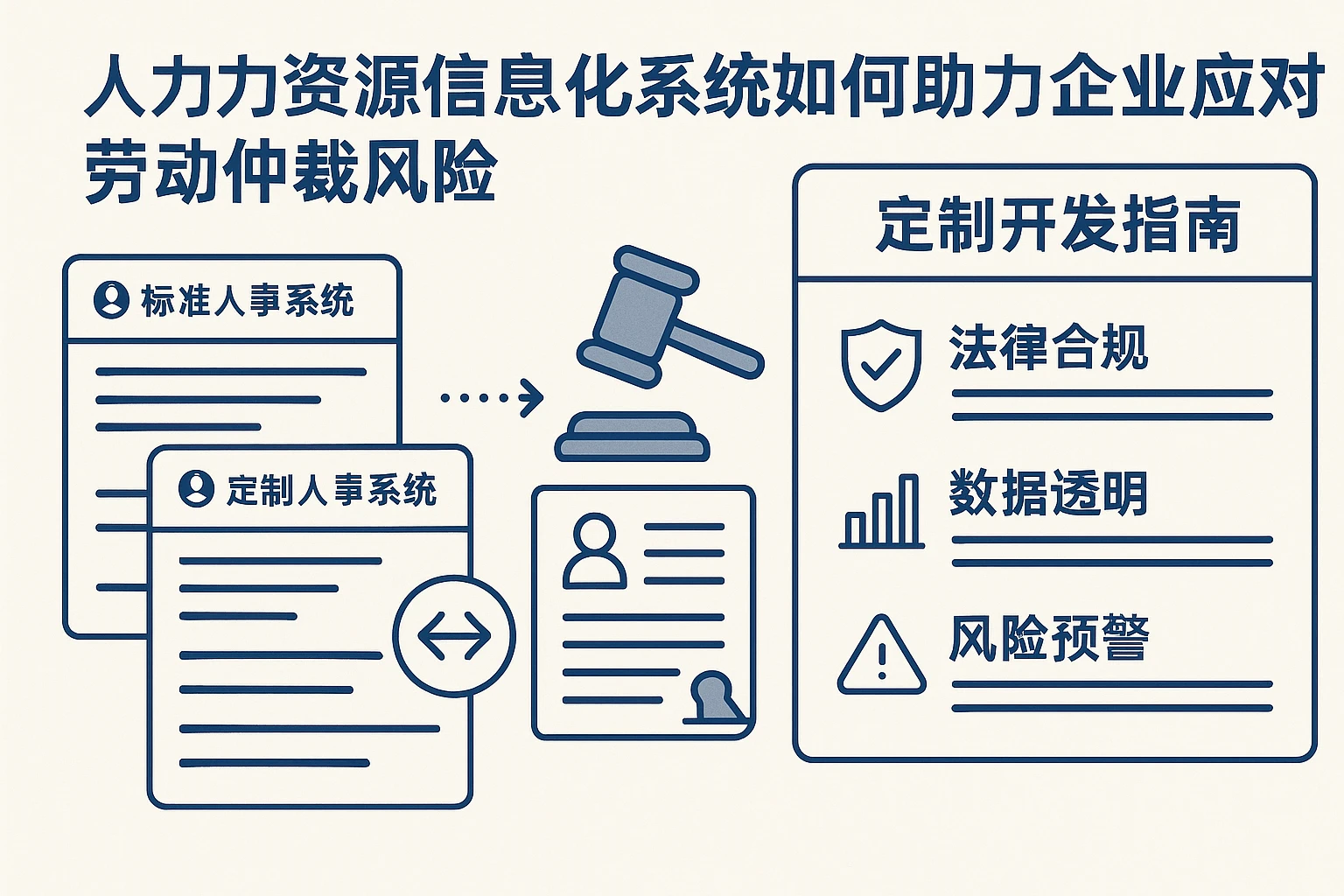 人力资源信息化系统如何助力企业应对劳动仲裁风险：人事系统对比与定制开发指南