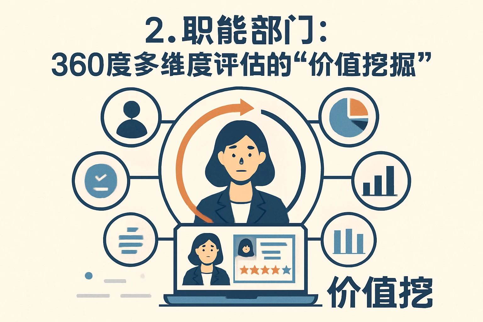 2. 职能部门：360度多维度评估的“价值挖掘”