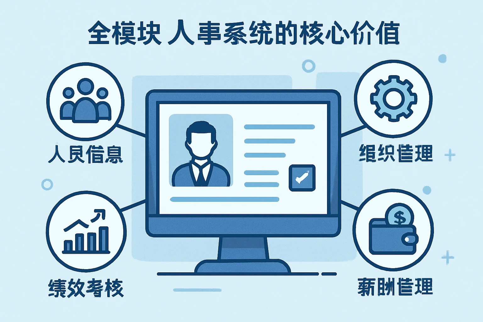 全模块人事系统的核心价值