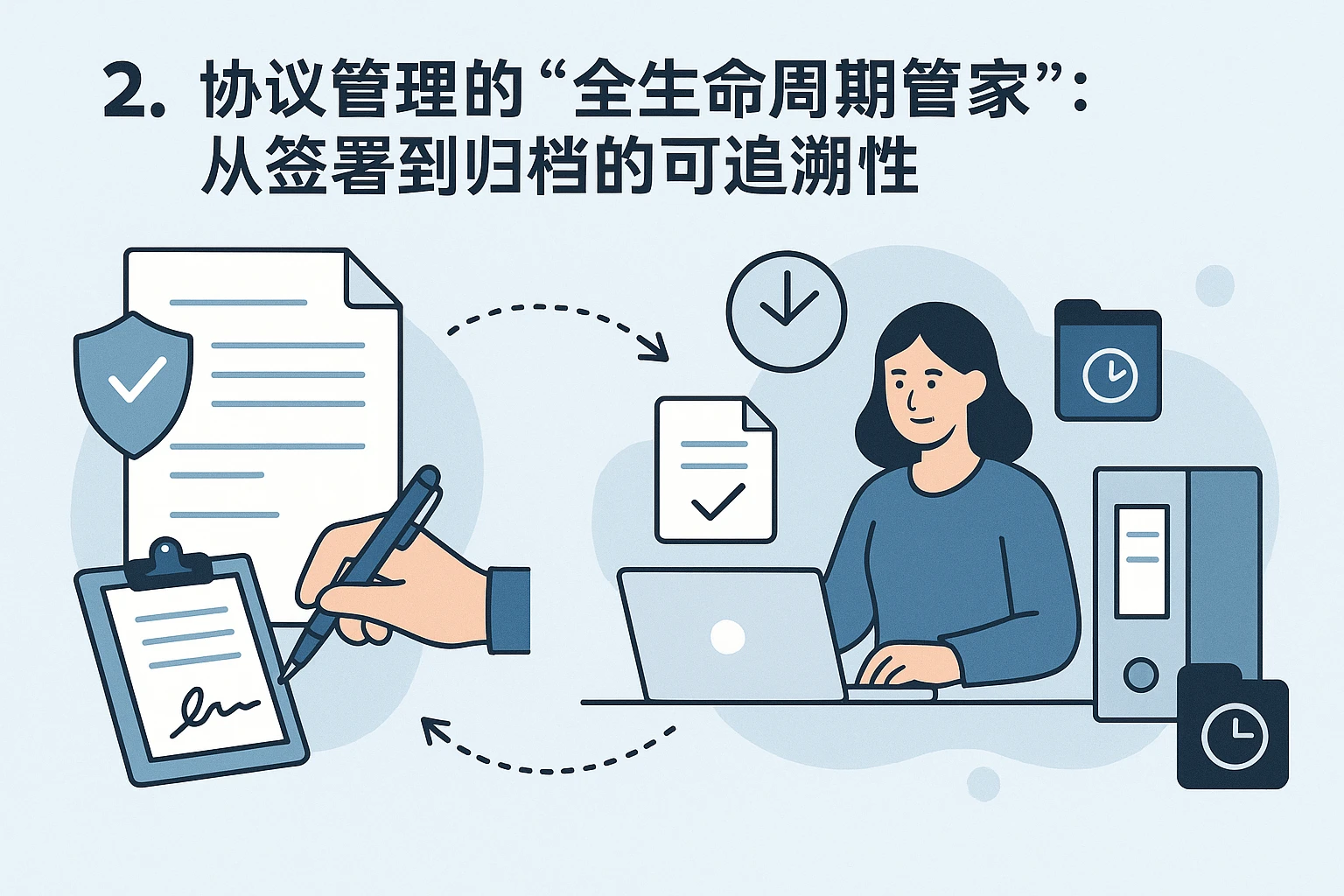 2. 协议管理的“全生命周期管家”：从签署到归档的可追溯性