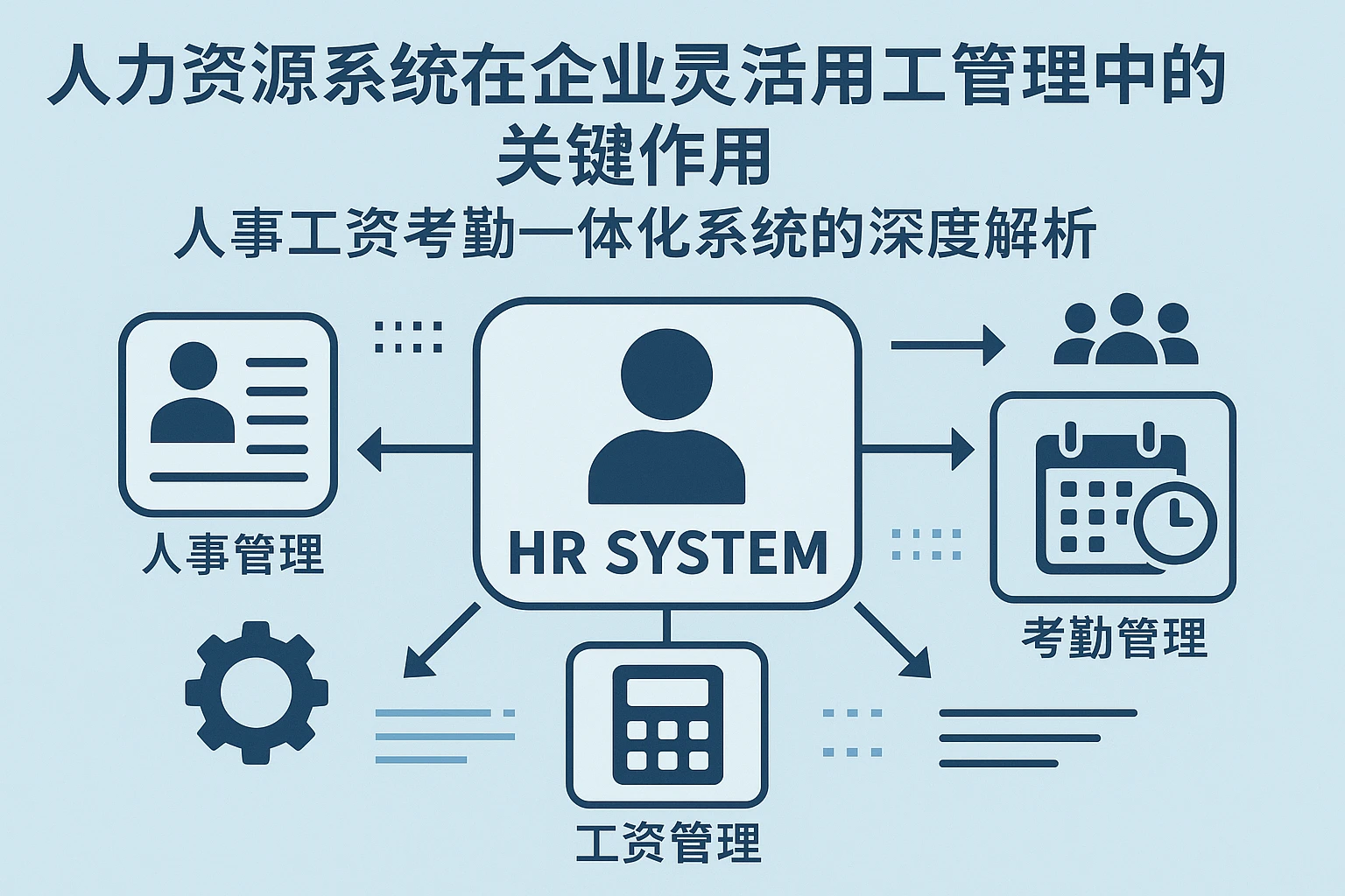 人力资源系统在企业灵活用工管理中的关键作用：人事工资考勤一体化系统的深度解析