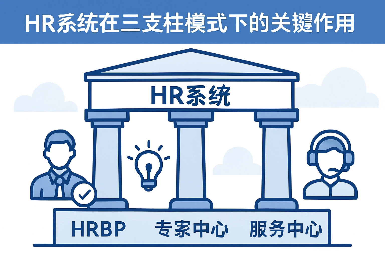 HR系统在三支柱模式下的关键作用