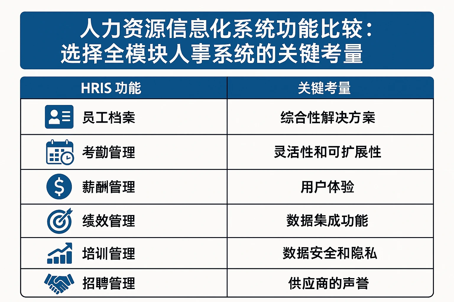 人力资源信息化系统功能比较:选择全模块人事系统的关键考量