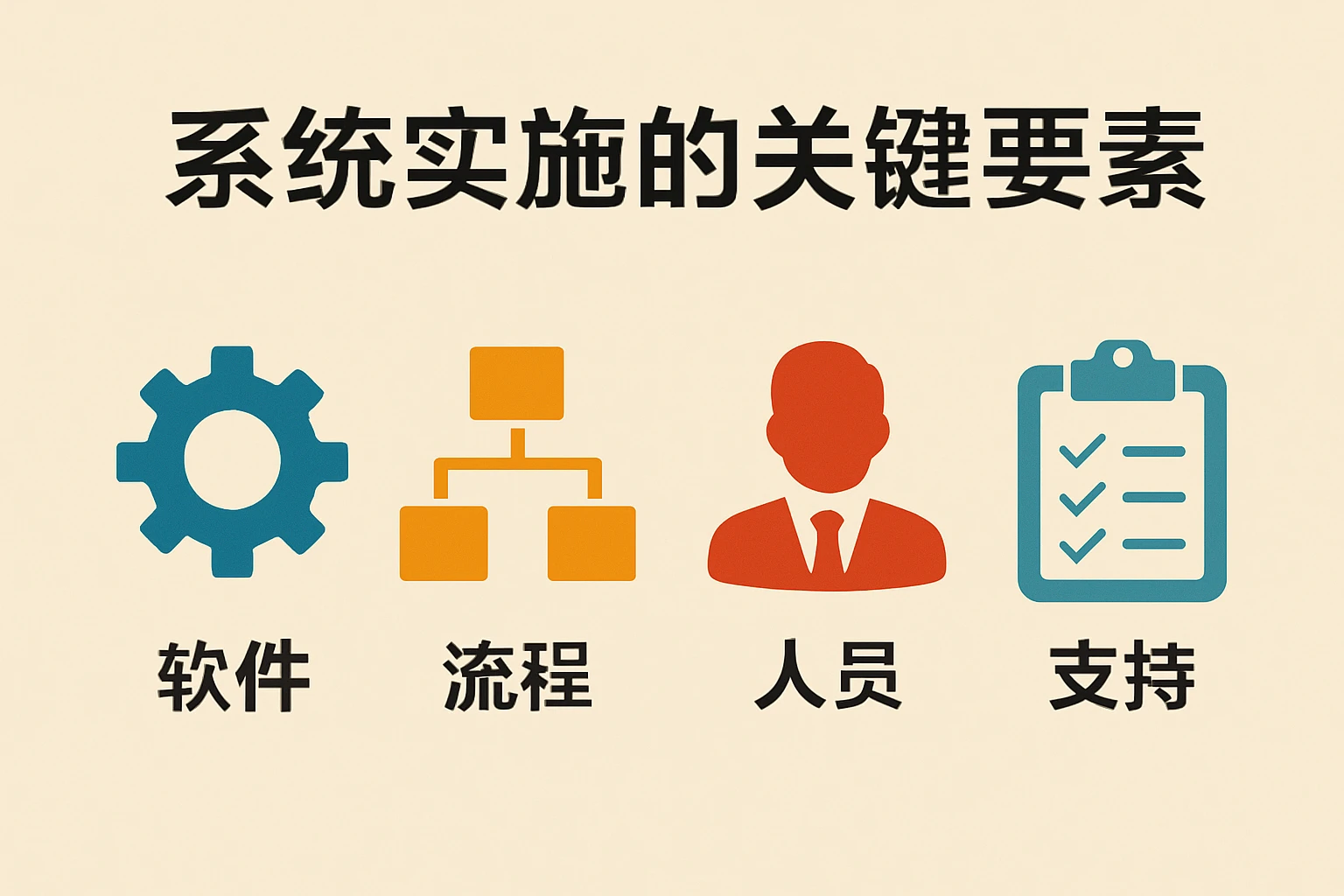 系统实施的关键要素