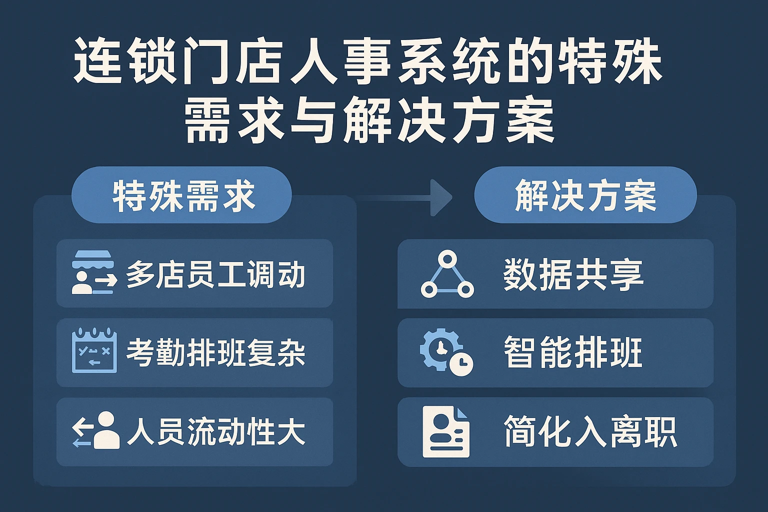 连锁门店人事系统的特殊需求与解决方案