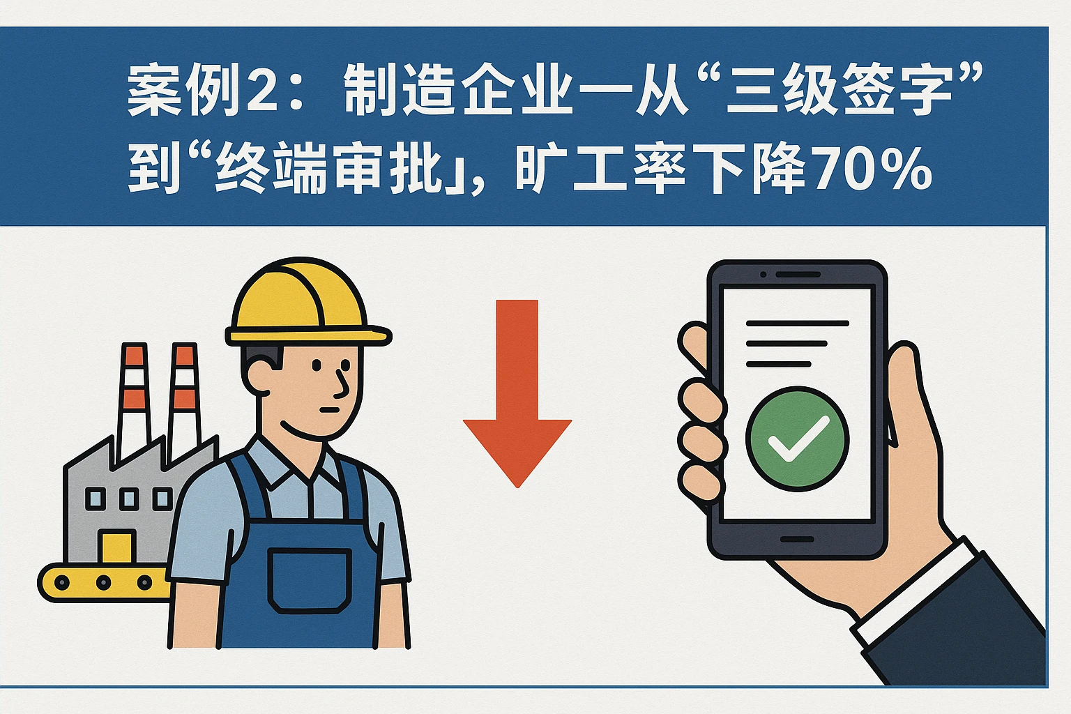 案例2:制造企业——从“三级签字”到“终端审批”,旷工率下降70%