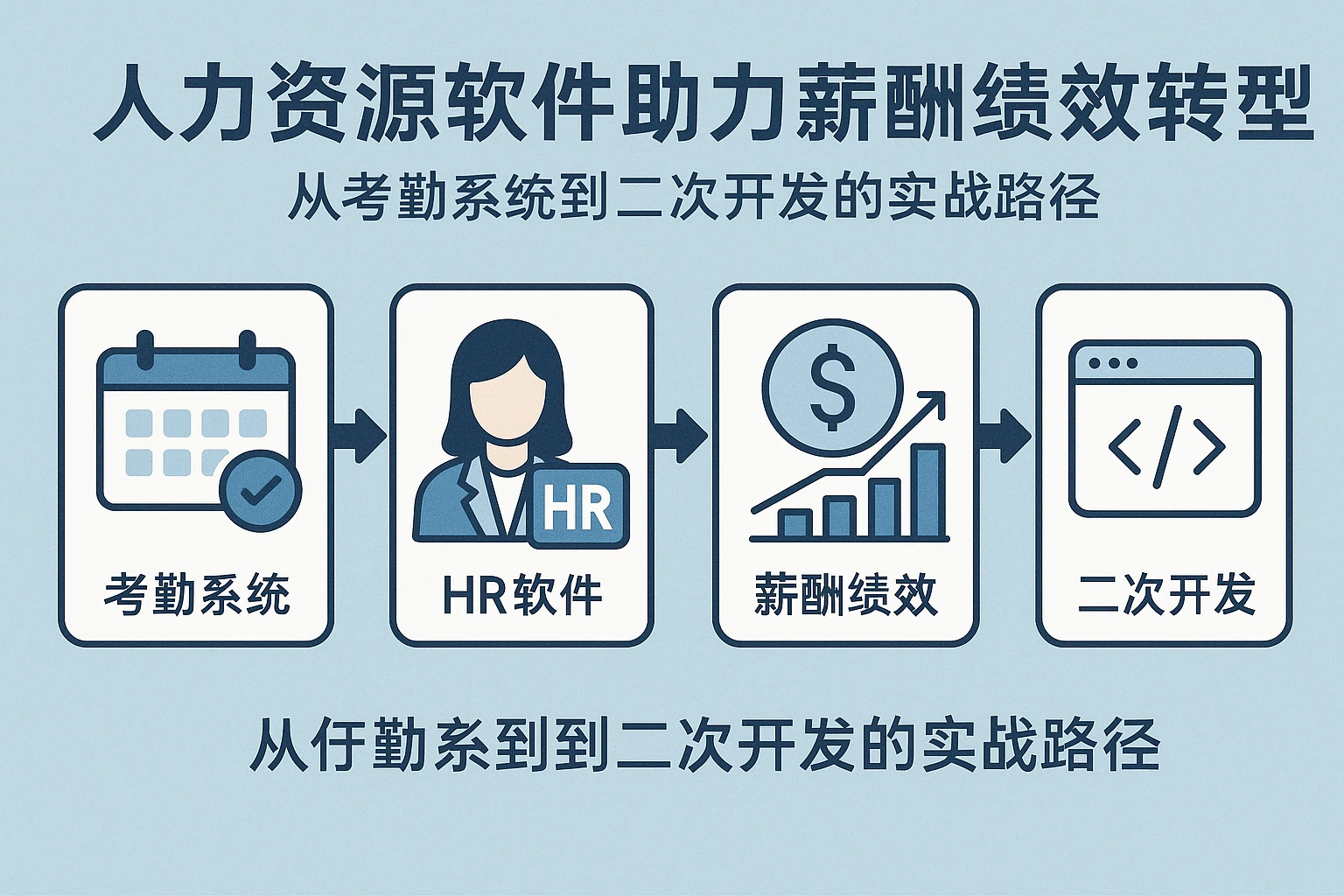 人力资源软件助力薪酬绩效转型：从考勤系统到二次开发的实战路径