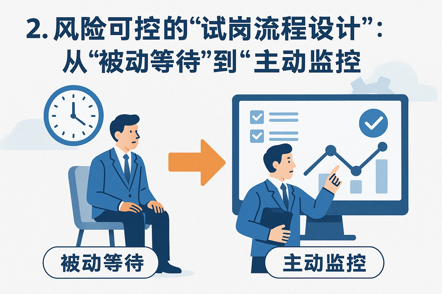 2. 风险可控的“试岗流程设计”：从“被动等待”到“主动监控”