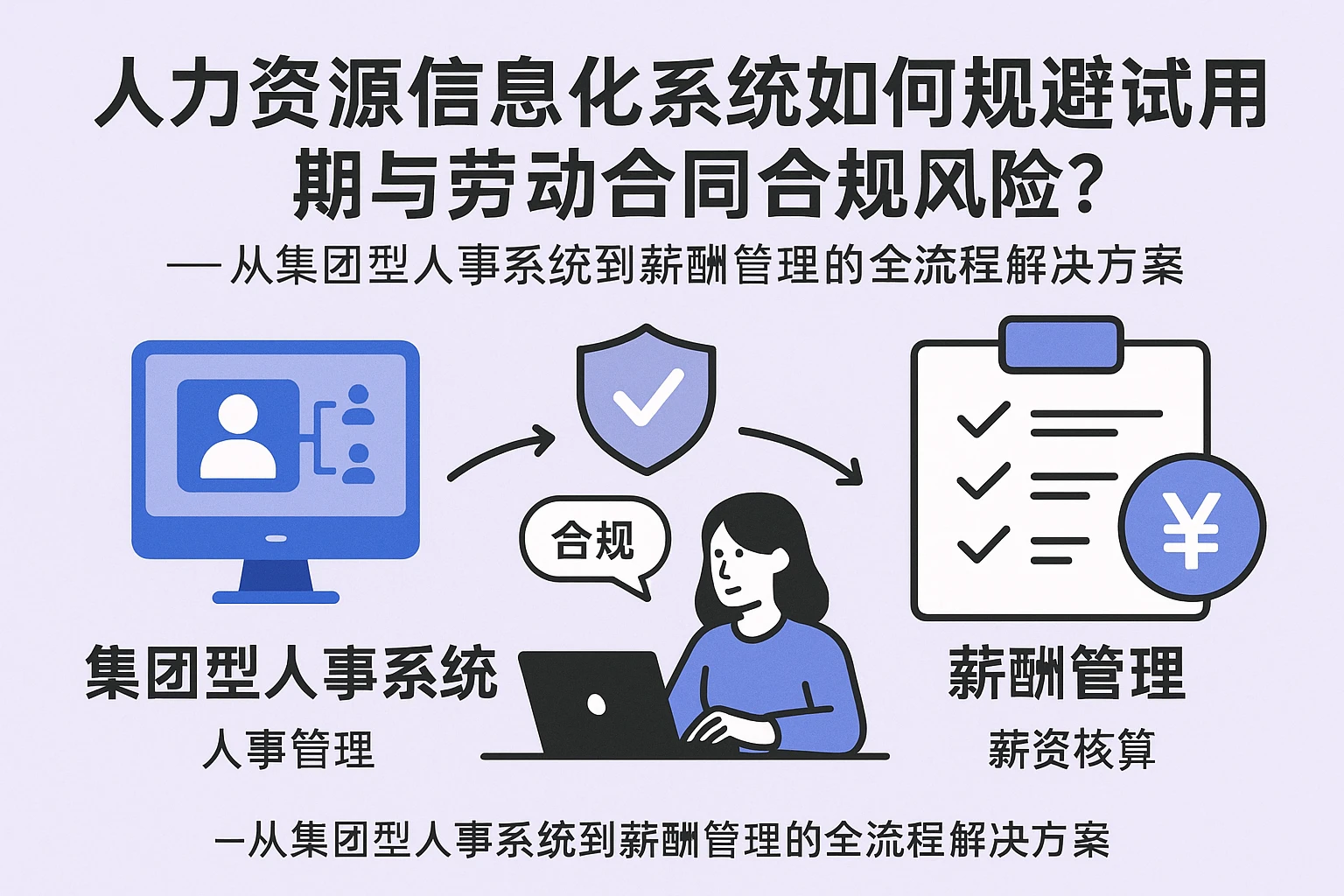 人力资源信息化系统如何规避试用期与劳动合同合规风险?——从集团型人事系统到薪酬管理的全流程解决方案