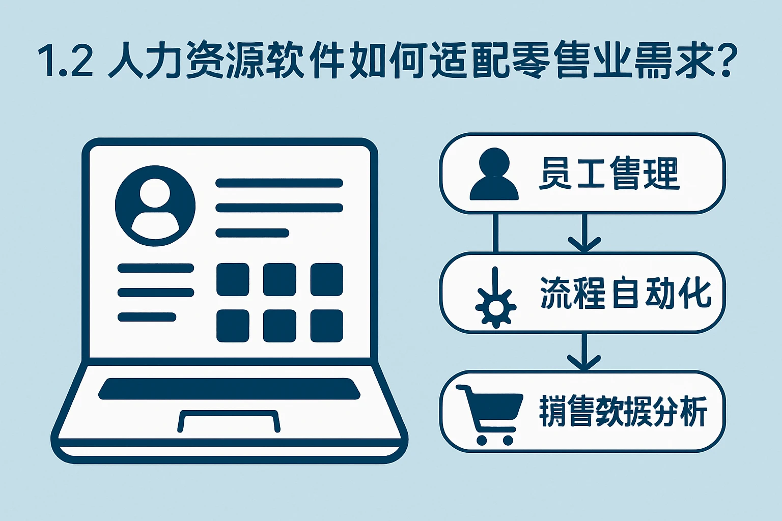 1.2 人力资源软件如何适配零售业需求?