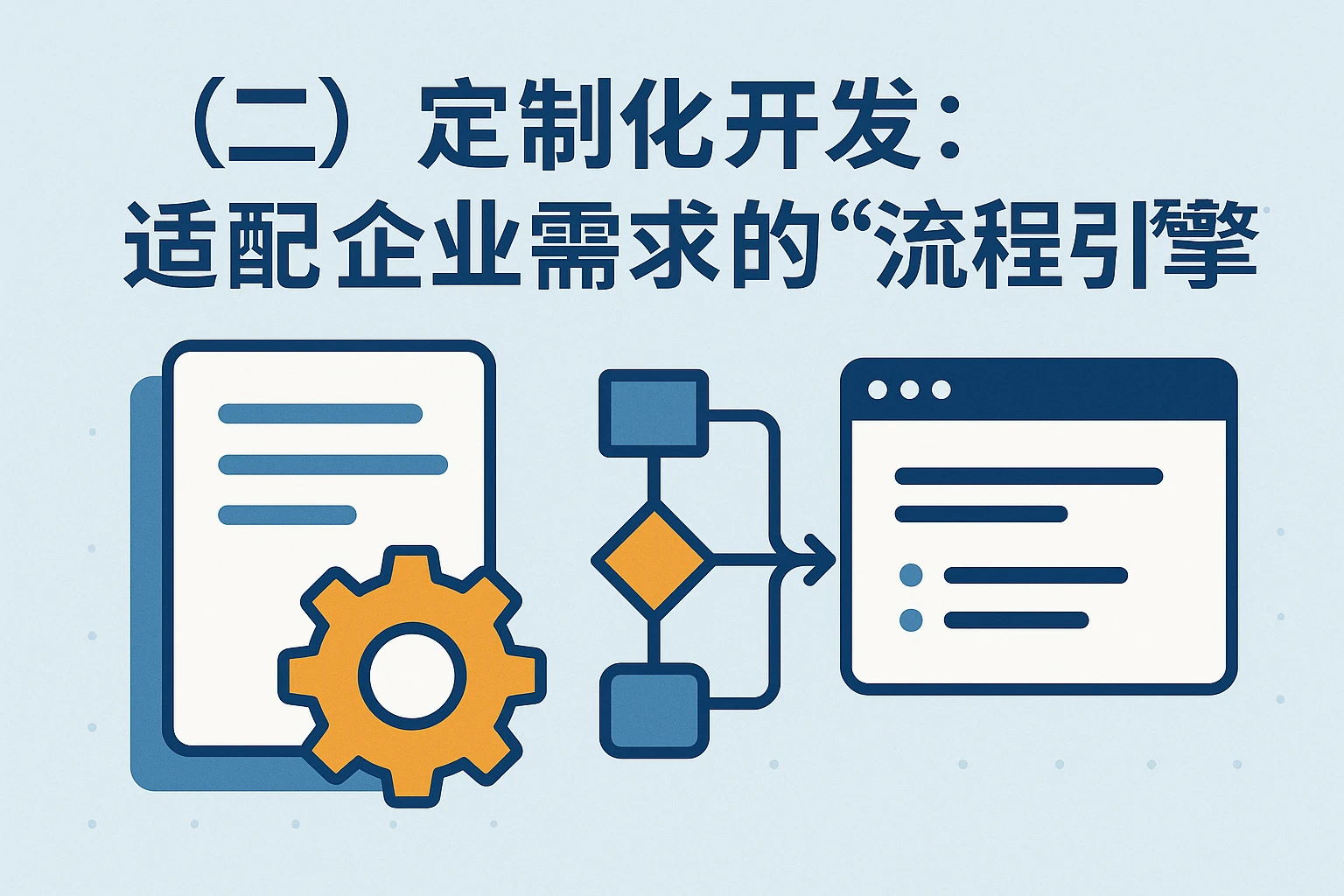 （二）定制化开发：适配企业需求的“流程引擎”