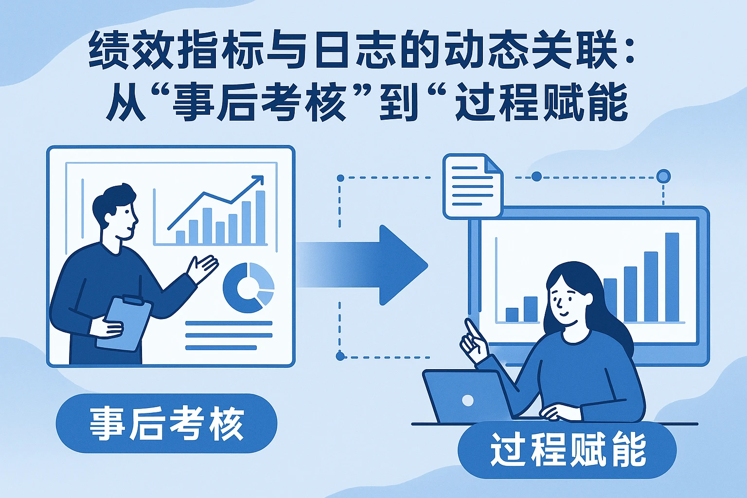 2. 绩效指标与日志的动态关联：从“事后考核”到“过程赋能”