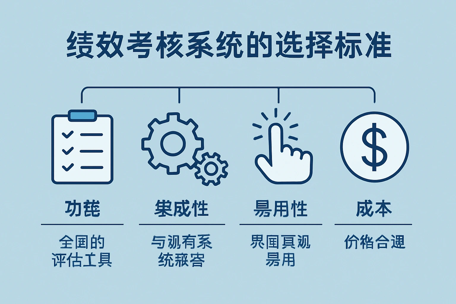 绩效考核系统的选择标准