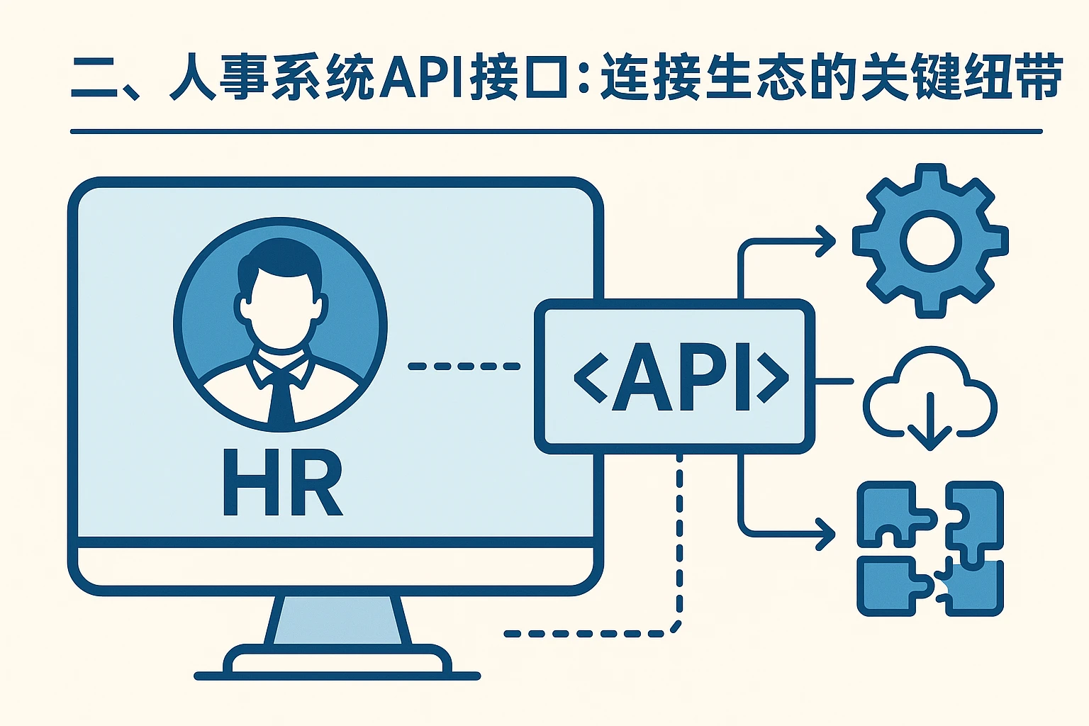 二、人事系统API接口:连接生态的关键纽带