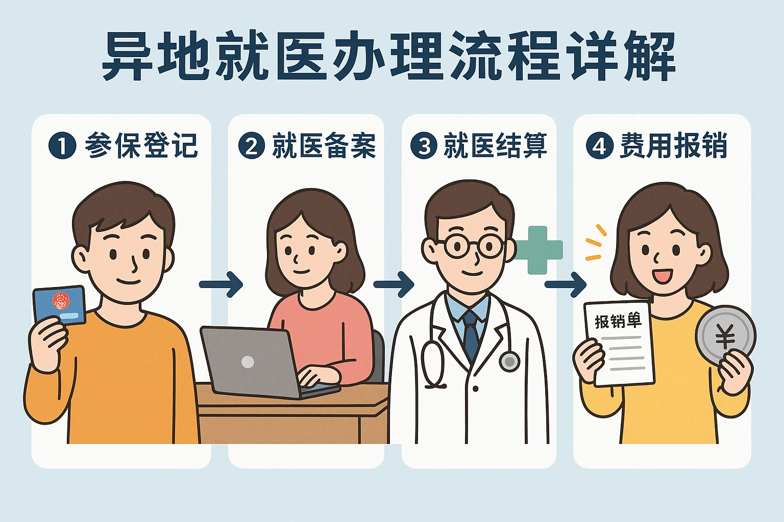 异地就医办理流程详解