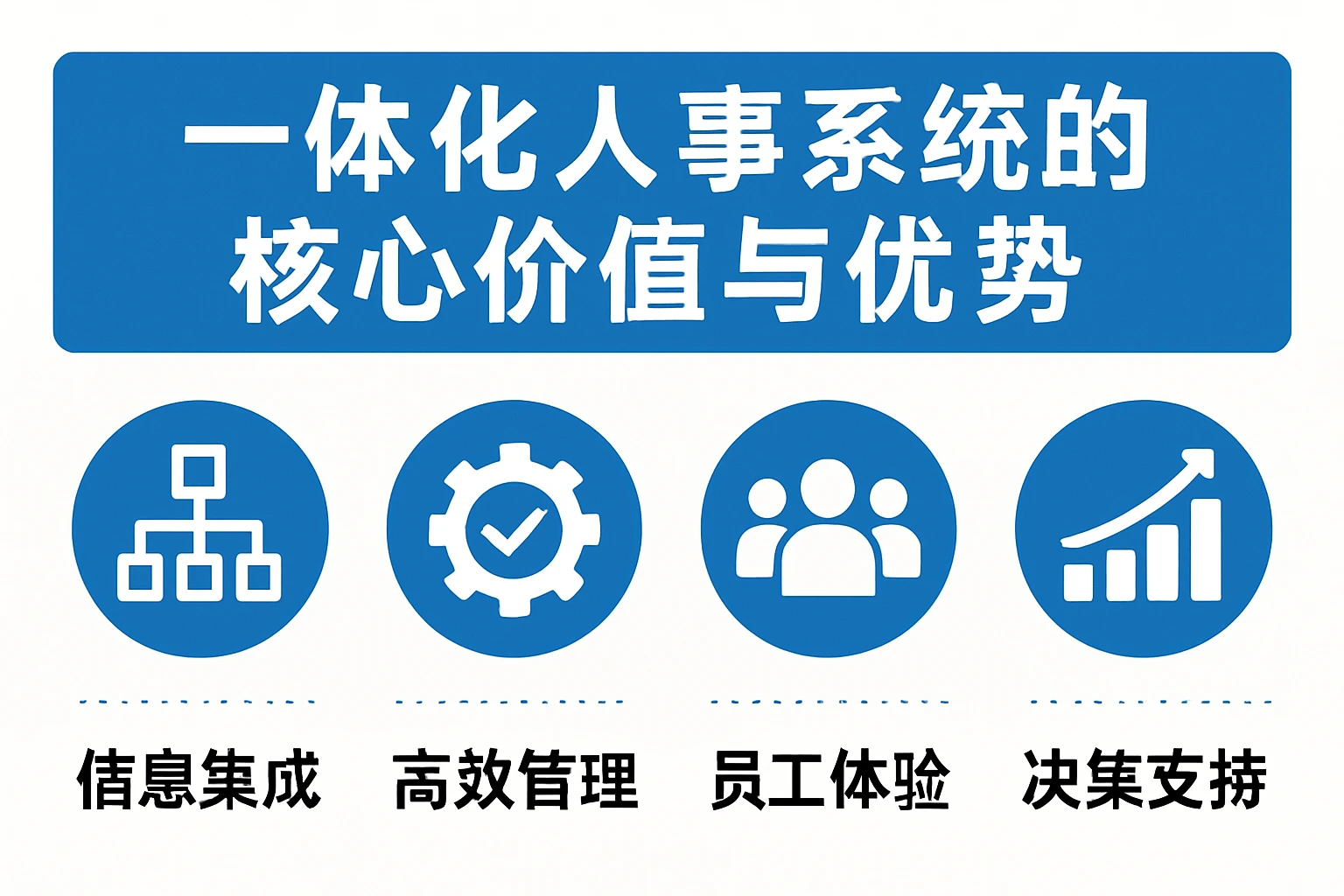一体化人事系统的核心价值与优势
