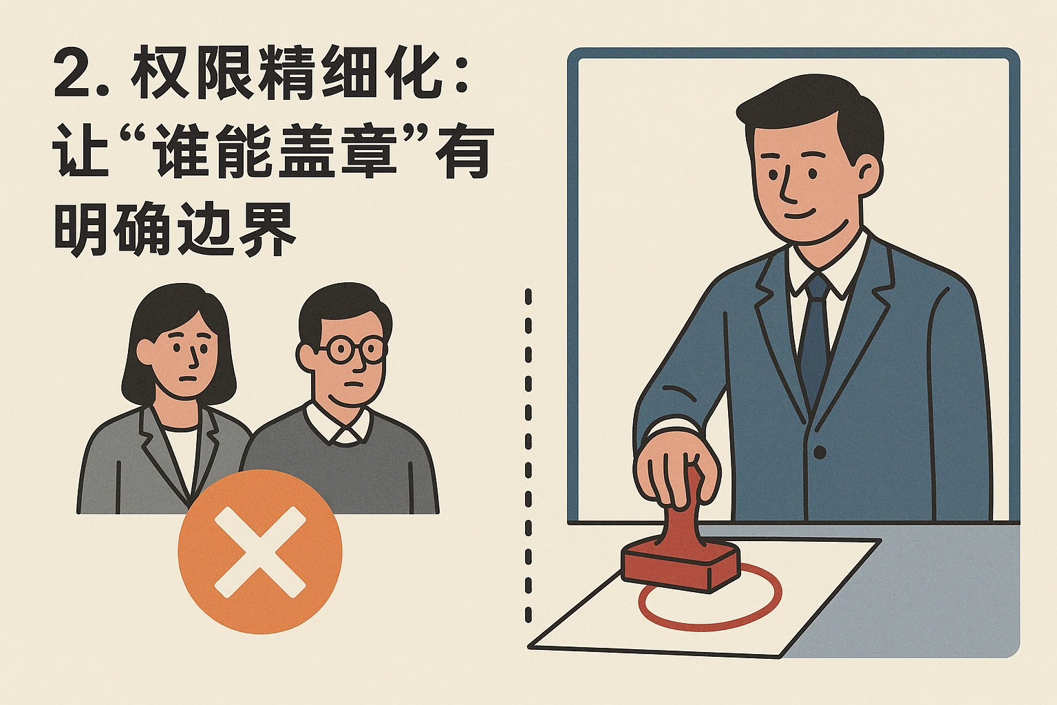 2. 权限精细化:让“谁能盖章”有明确边界