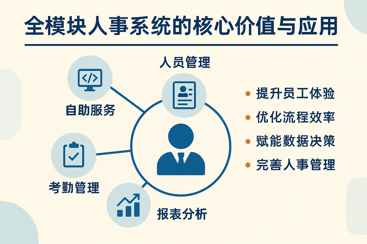 全模块人事系统的核心价值与应用