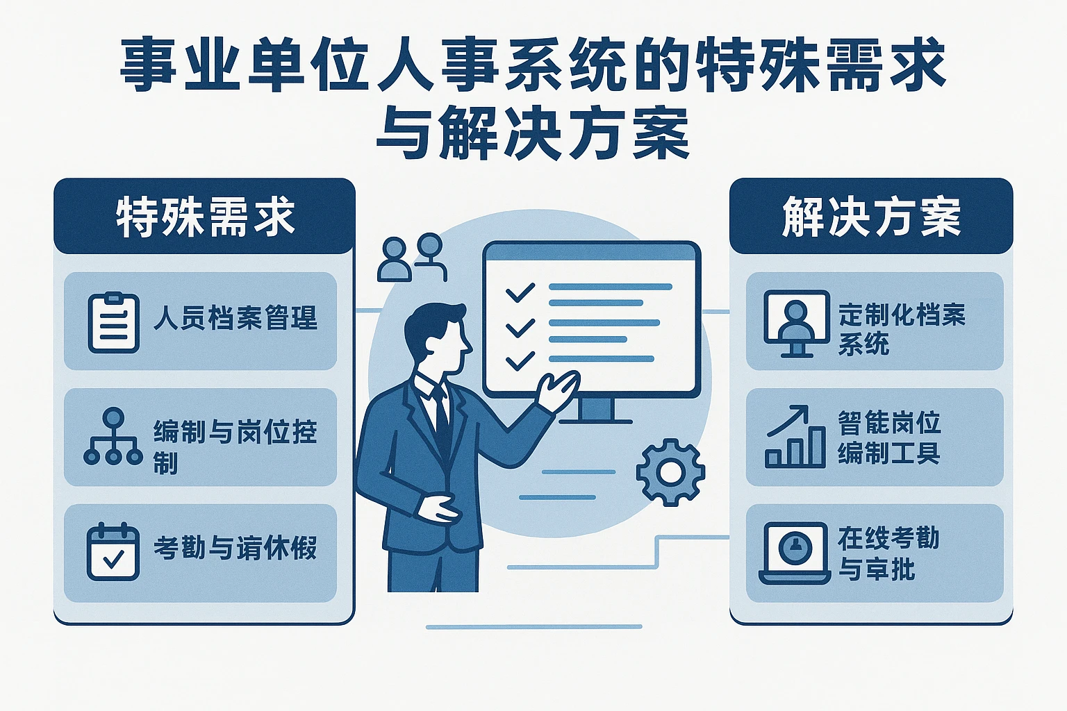 事业单位人事系统的特殊需求与解决方案