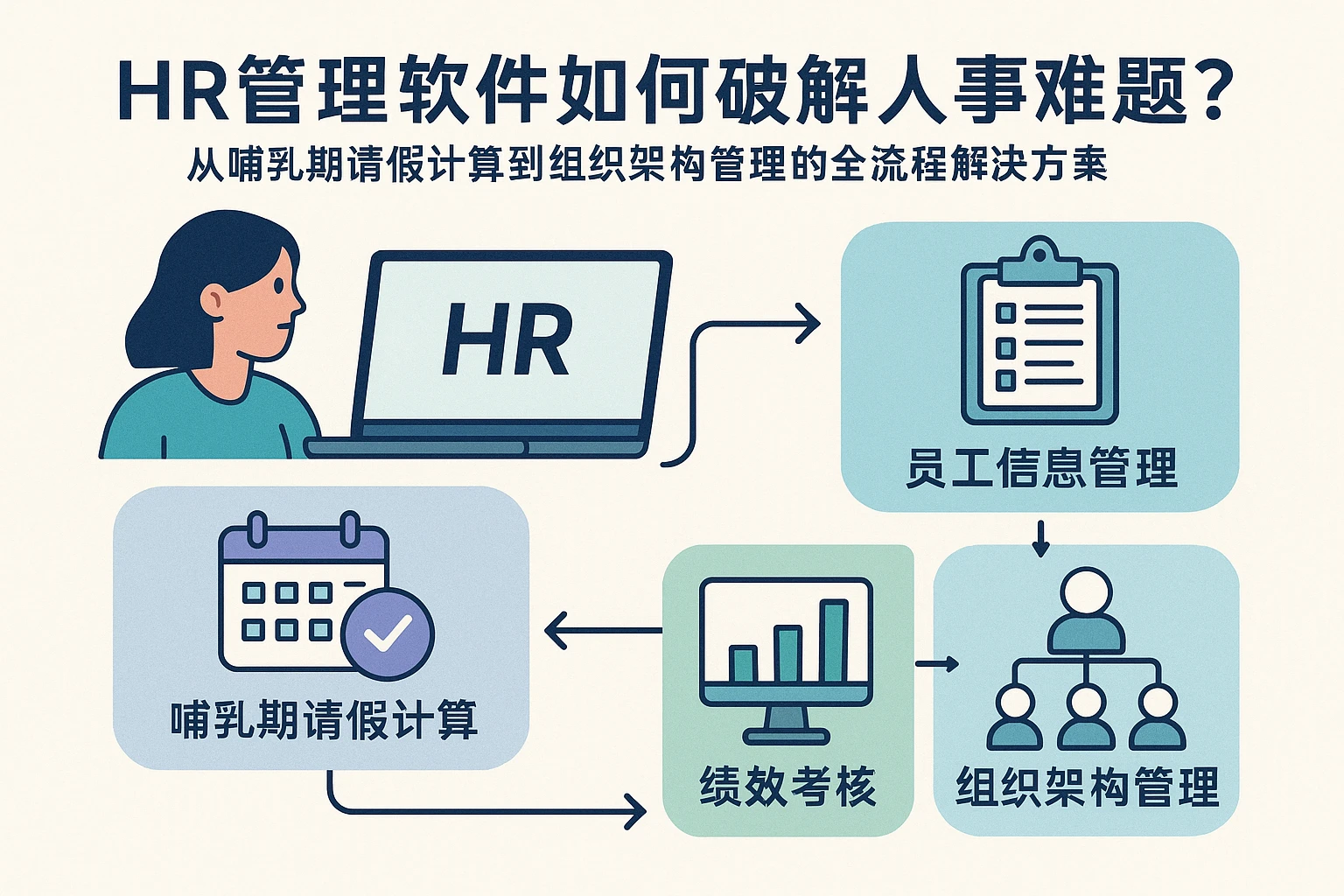 HR管理软件如何破解人事难题？从哺乳期请假计算到组织架构管理的全流程解决方案