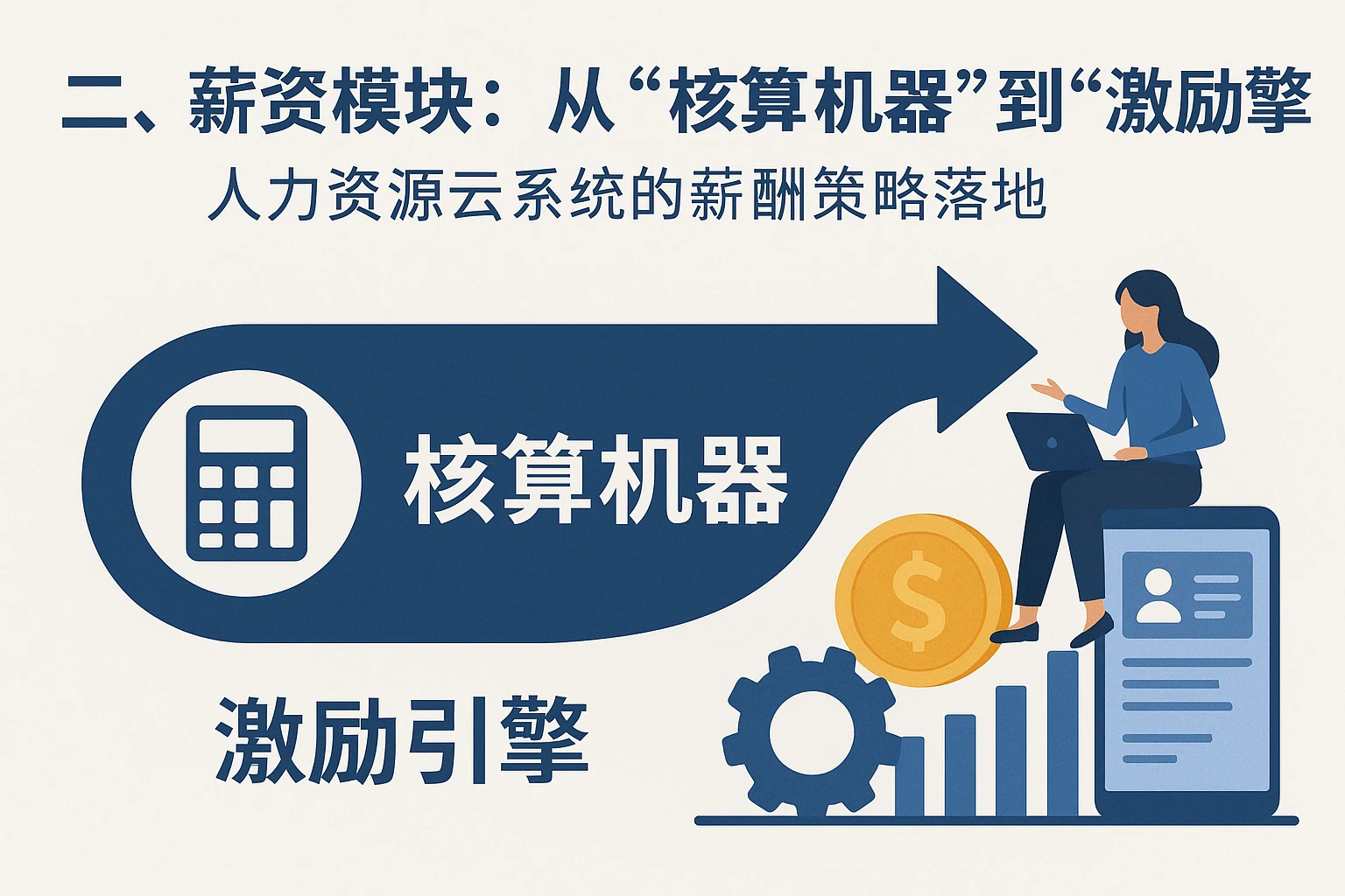 二、薪资模块:从“核算机器”到“激励引擎”——人力资源云系统的薪酬策略落地
