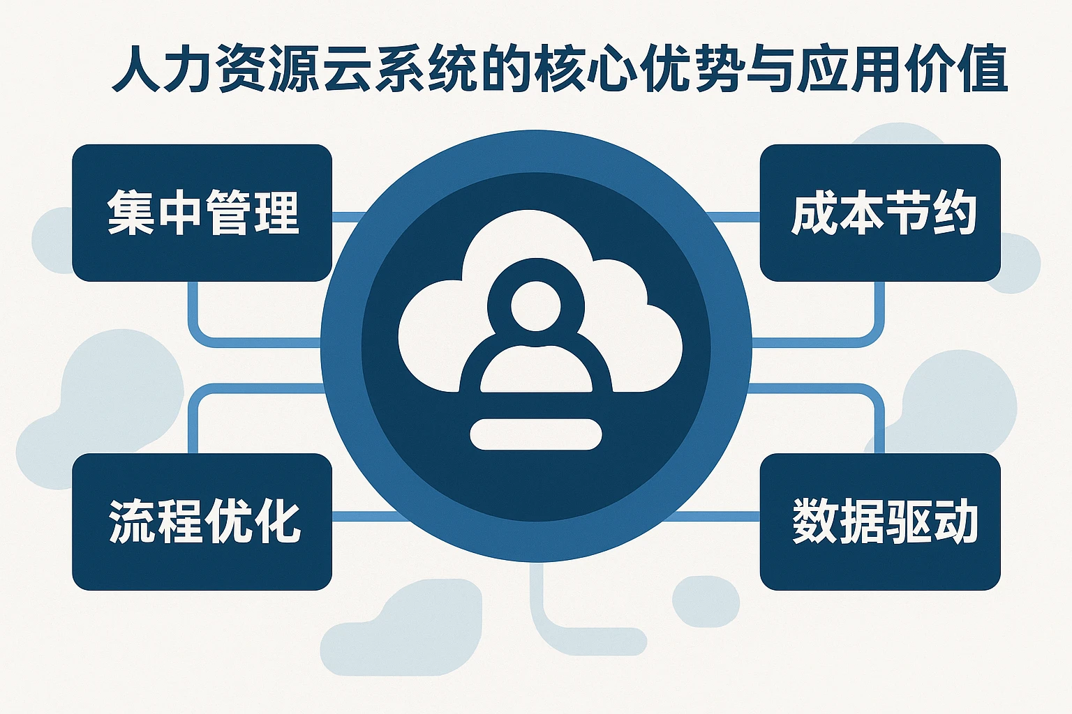 人力资源云系统的核心优势与应用价值