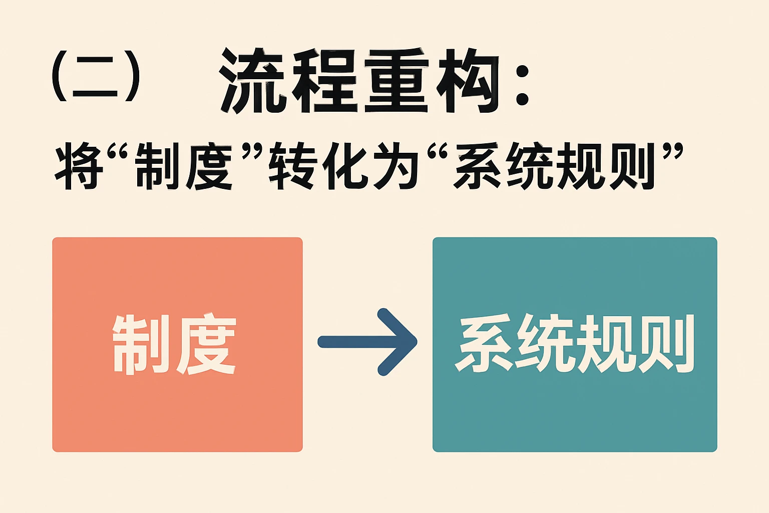 (二)流程重构:将“制度”转化为“系统规则”