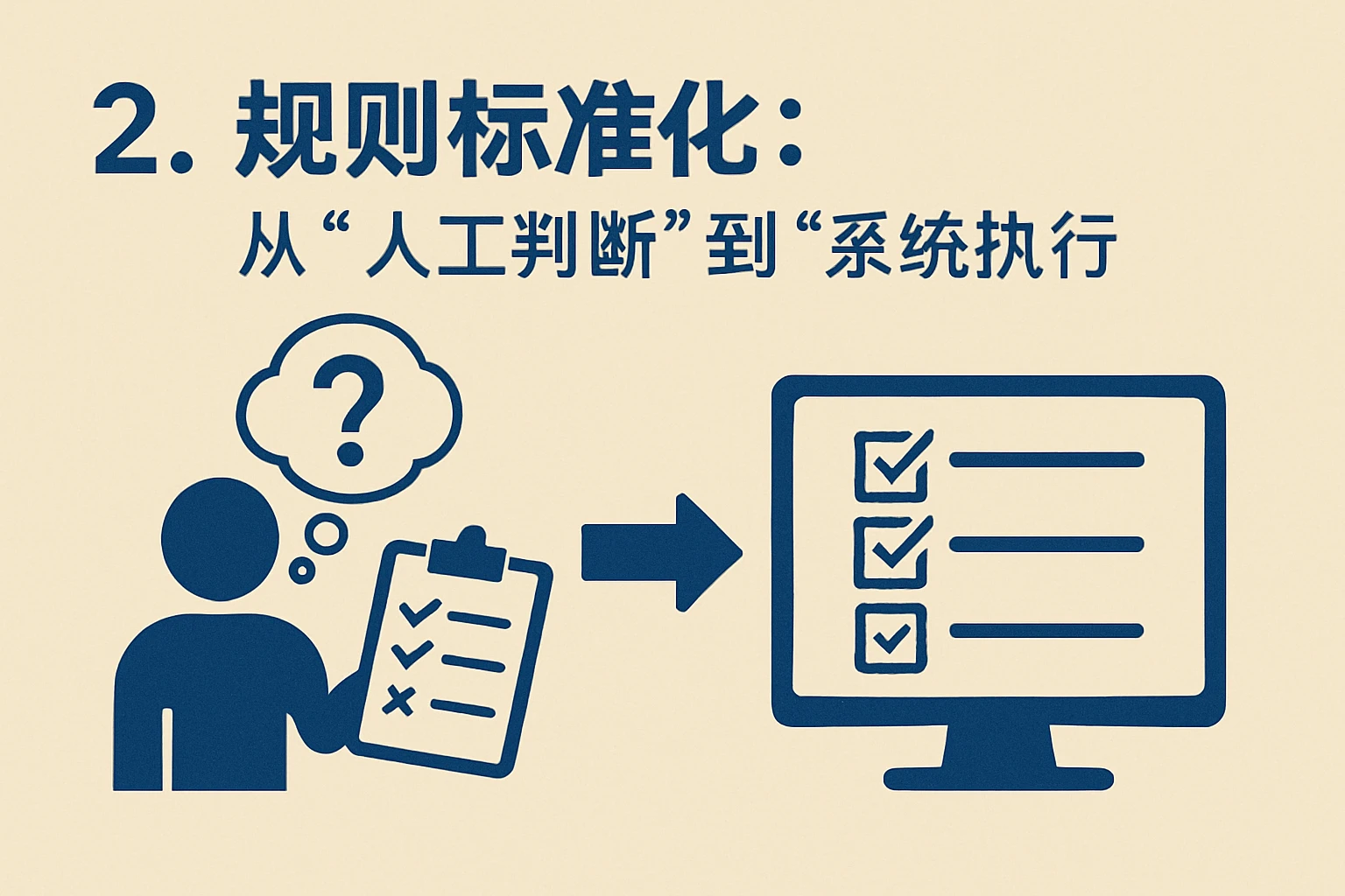 2. 规则标准化:从“人工判断”到“系统执行”