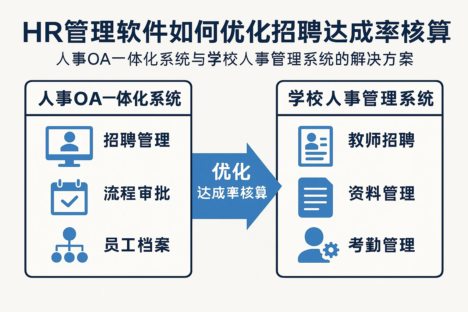 HR管理软件如何优化招聘达成率核算:人事OA一体化系统与学校人事管理系统的解决方案